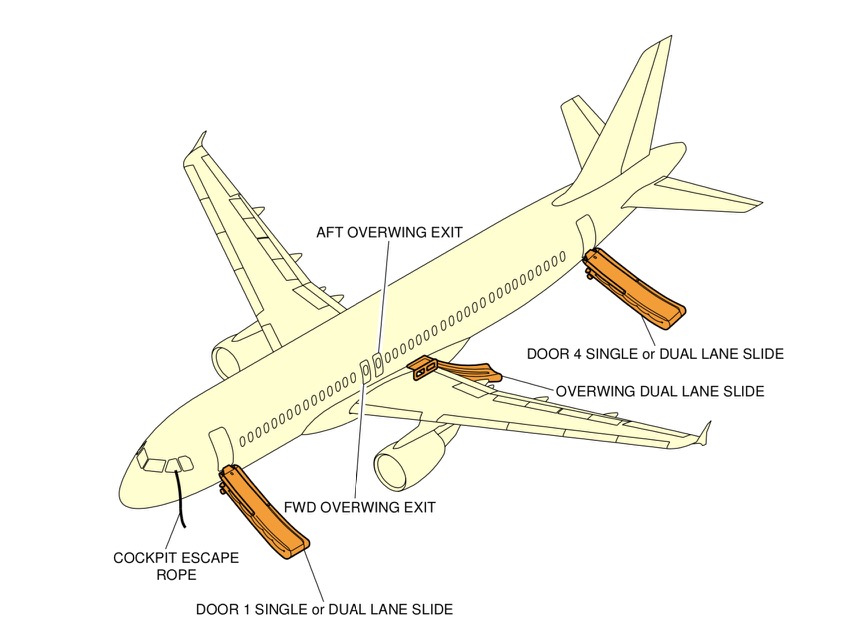 A320 Emergency Exists