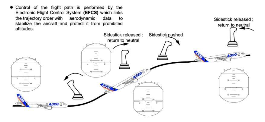 a320_side_stick_2