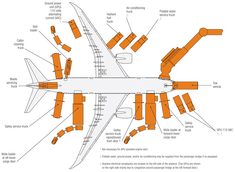 typical-layout-on-apron