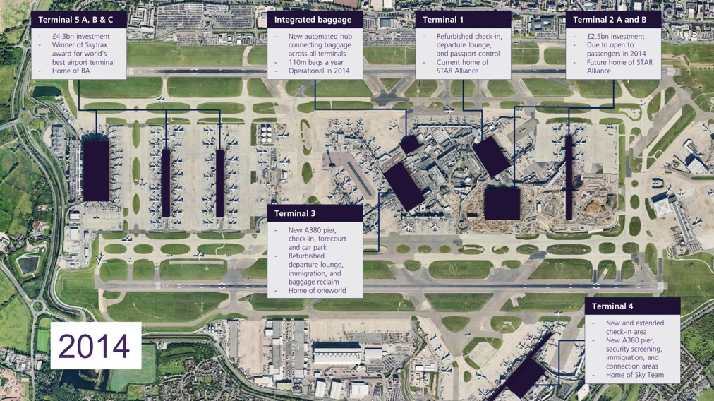 Heathrow 2014