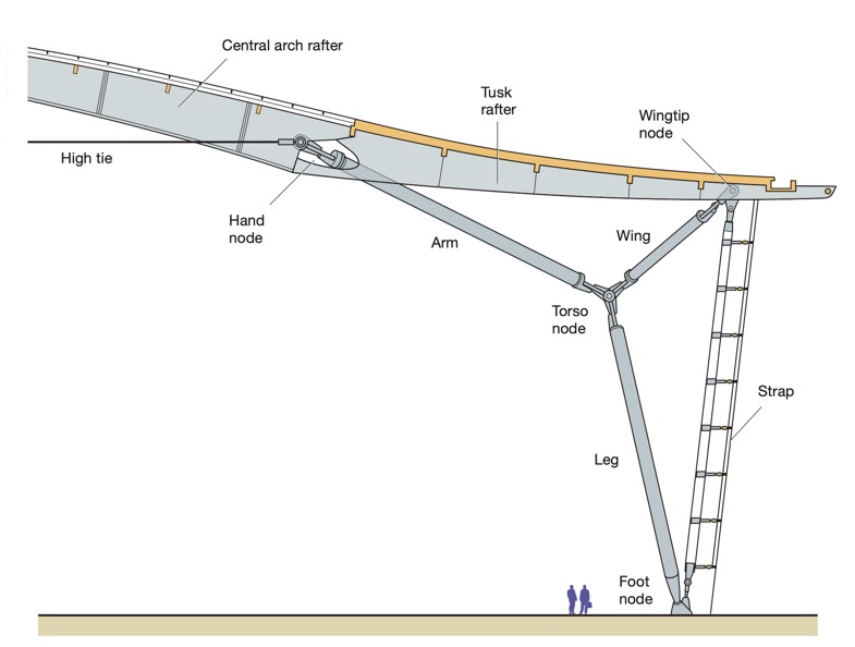 T5 Main Structural Element