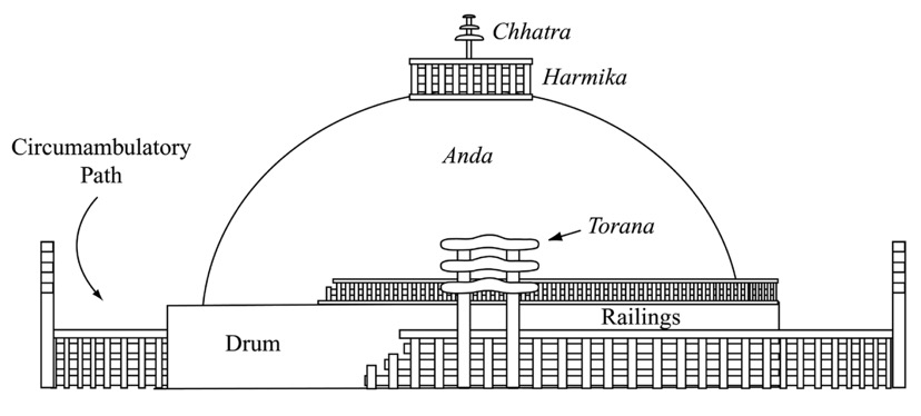 A Stupa