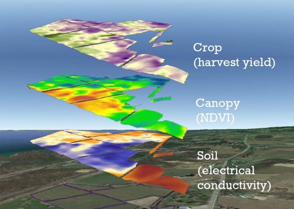 Mapping Data Layers