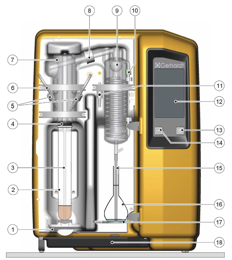 Automated Steam Distillation Device