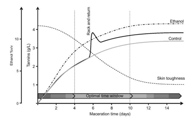 Effect of Rack and return