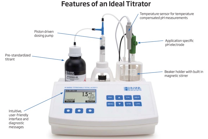 Features of an Ideal Titrator