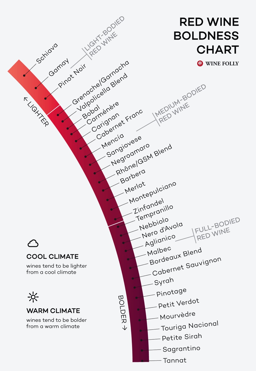 Rioja wine classification