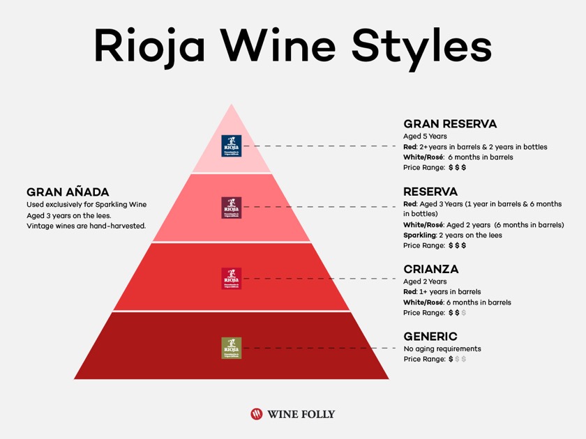 Rioja Wine Classification